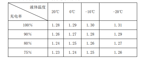 液體比重與充電率